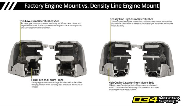034Motorsport Density Line Mounts for Transverse Audi/Volkswagen A3/TT & Golf/Jetta/GTI/GLI vs. Factory Mounts
